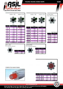 6x36L.ÖZ,6x26 L.ÖZ,6x26 Ç.ÖZ,6x19 PPC (GIRGIR) ,6x19S PPC, 6x7 L.ÖZ Çelik Halat Fiyat Listesi