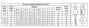 Çatallı Fırdöndü Kancası Özellikler Tablosu