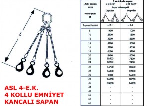 Dört Kollu Gözlü Emniyet Kancalı Çelik Sapan