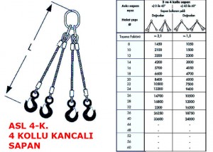 Dört Kollu Gözlü Kancalı Çelik Sapan