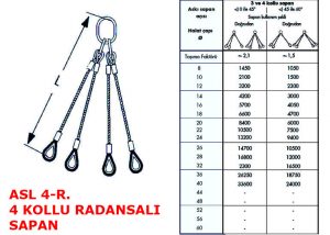 Dört Kollu Gözlü Radansalı Çelik Sapan