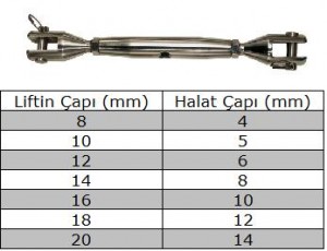 Normal Lİftin Özellik Tablosu