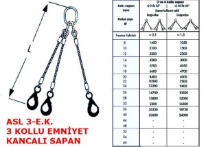 Üç Kollu Gözlü Emniyet Kancalı Çelik Sapan