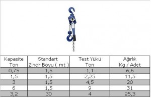 Zincirli Çektirme (Hubzug) Özellik Tablosu